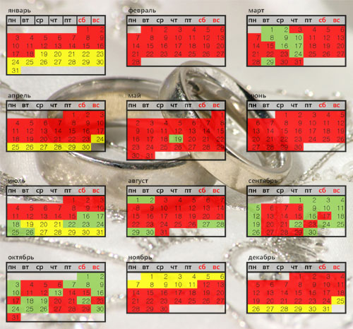 Астрологический календарь благоприятных для свадьбы дней в 2011 году
